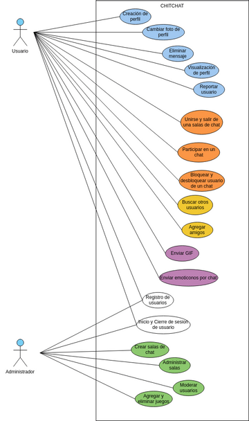 Diagrama De Casos De Uso Visual Paradigm User Contributed Diagrams Designs